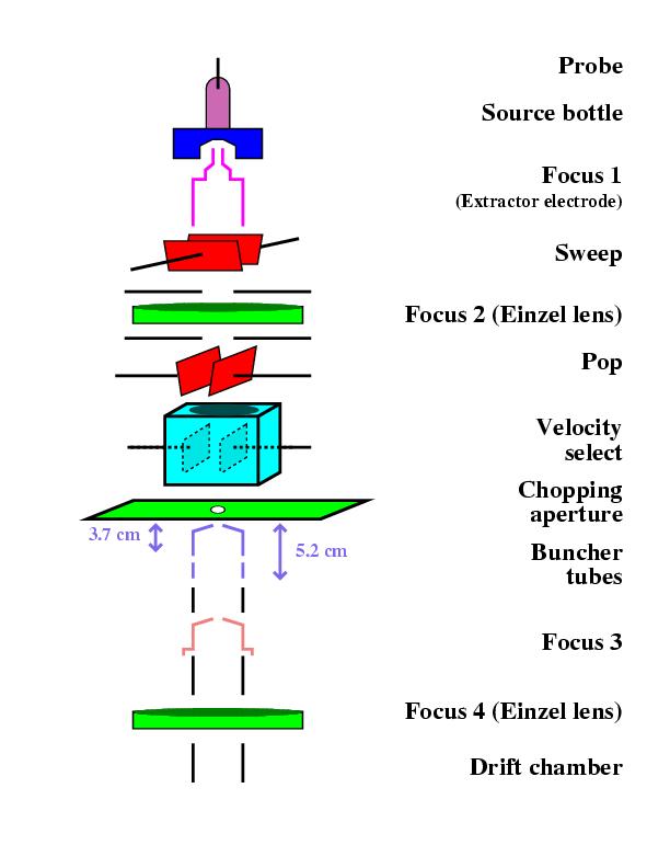 pulsing housing