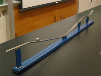 A ball on a roller coaster