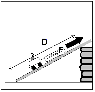Measuring the force and the distance