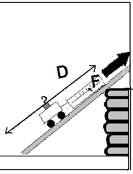 A steeper ramp