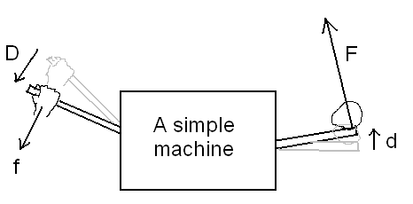 A cartoon of a simple machine