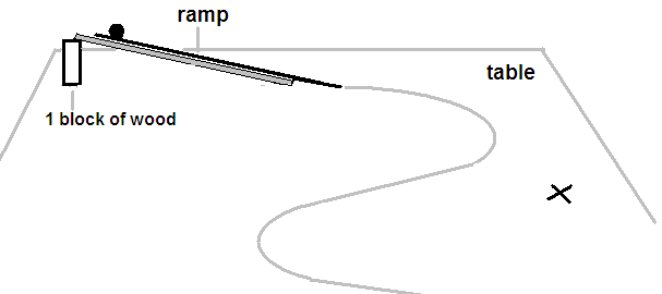 Layout for steering the ball