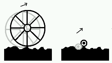 A big wheel and a little wheel