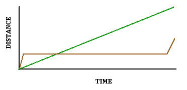 A graph with two lines