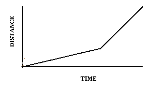 A line that changes slope