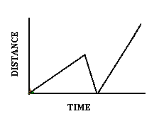 Another graph