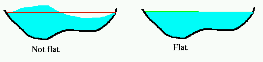 a pond with a wavy surface and a pond with a flat surface