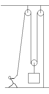 Peter's pulley system