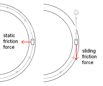 a car going around a curve