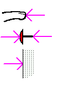 the finger, the tack, and the board