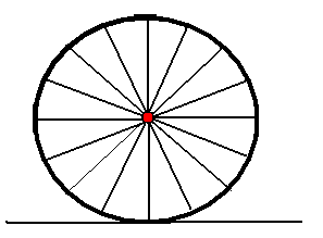 diagram of a wheel