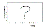 What will the graph look like?