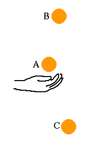 Alice throws an orange