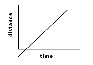 A graph that shows where Johnny is at various times