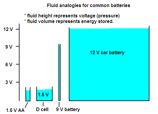 graphical representation of the capacity of batteries