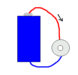 a battery provides current to drive a motor