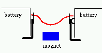 making a bridge