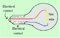 Cross section view of a light bulb