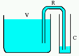 water levels equilibrate