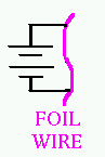 using aluminum foil for a wire