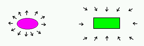the arrows all point outwards (or inwards).  This never happens