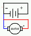 a diagram