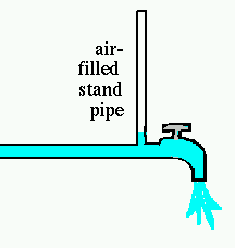 storing energy in moving water