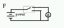 Is this a good idea?