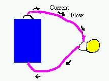 current in a circuit