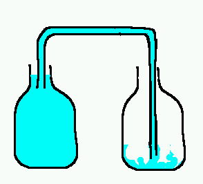 tube completely filled with water