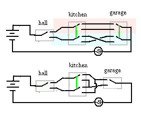two solutions to the 3 switch puzzle