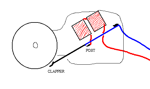 showing how the current flows in the doorbell