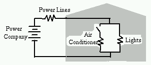 wiring a house