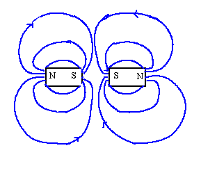 field lines for magnets being brought together