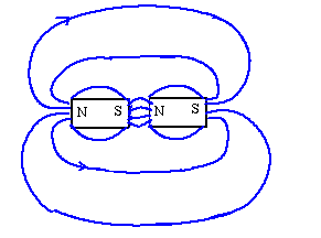 field lines for magnets being brought together