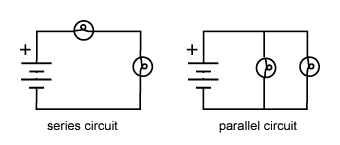 series circuit and parallel circuit