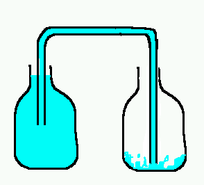 tube completely filled with water