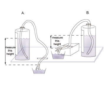 siphon systems