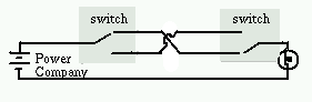 wiring for the stairway