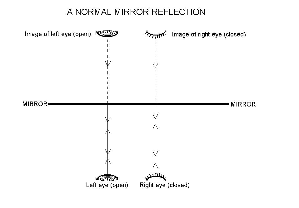 Instructions For Corner Mirror