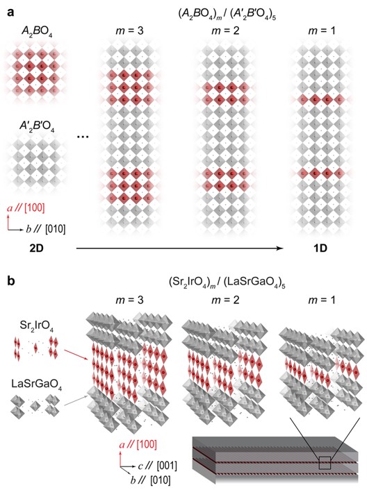1D superlattice