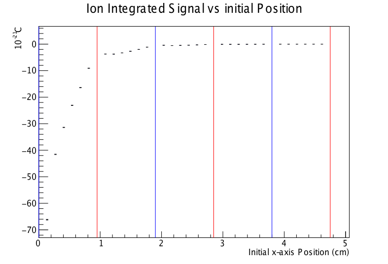 Garf-2ndDiag2015_08_10-IonIntSig.png