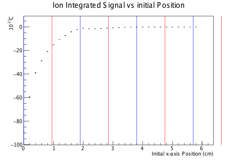 Garf-StrLine2015_07_31-IonIntSig.png