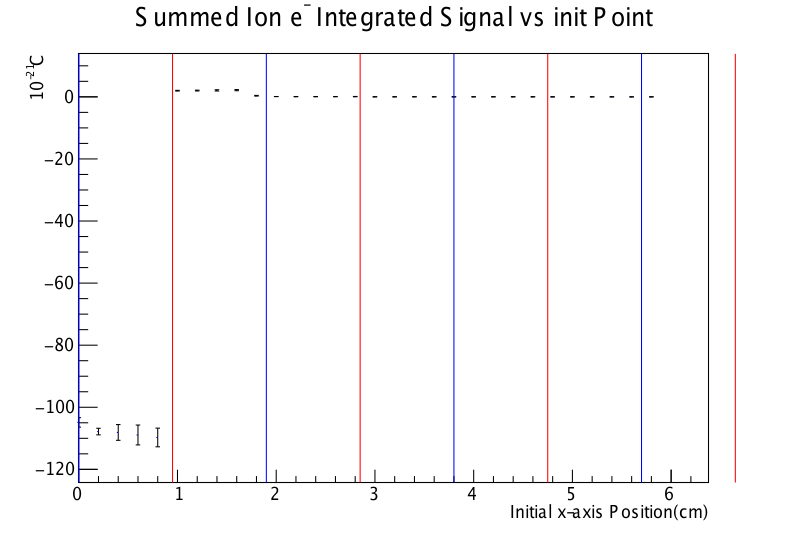 Garf-StrLine2015_07_31-SumIntSig.png