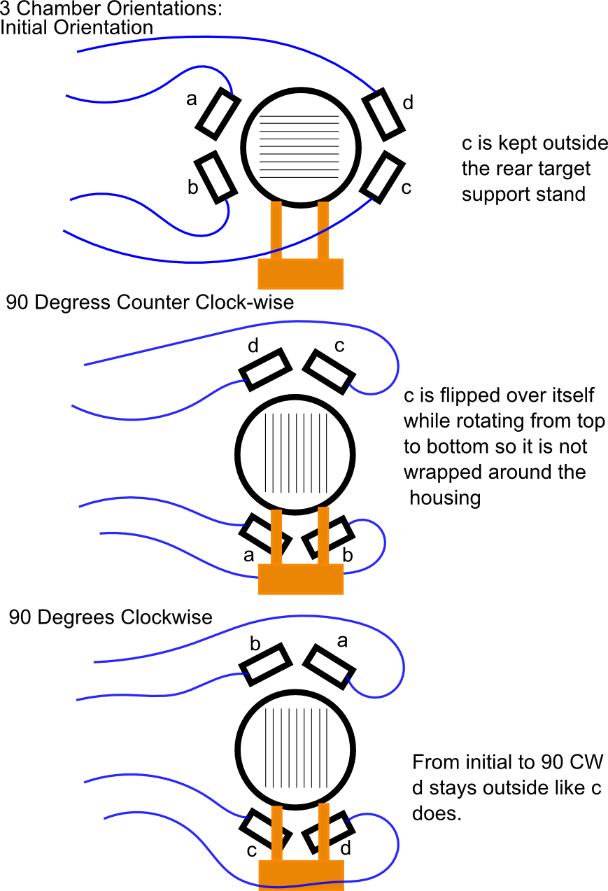 Ion Chamber - 3PositionChamberCabling.png