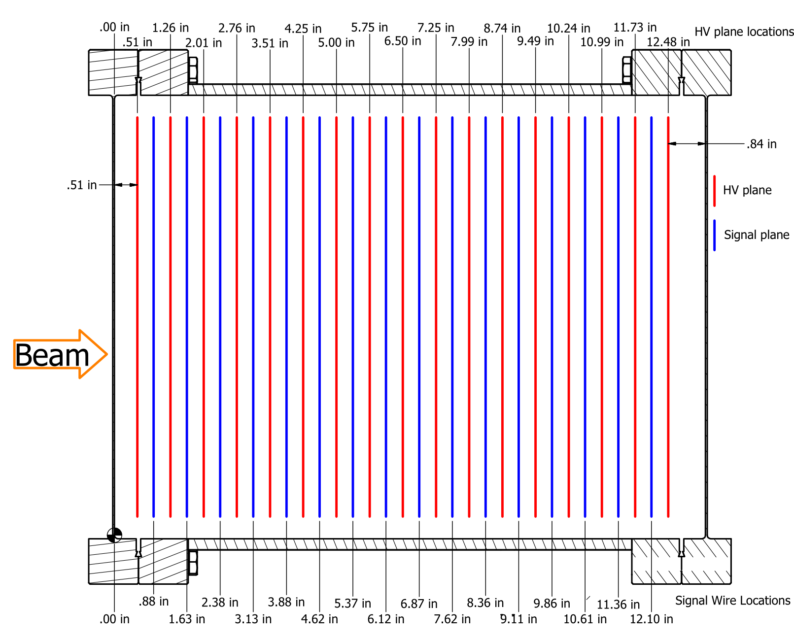 IonChamber - wire plane locations.png