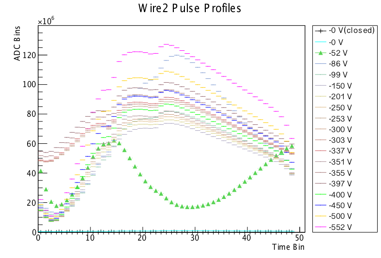 IonChamber-Plotting-VoltScan-overlays-w002.png