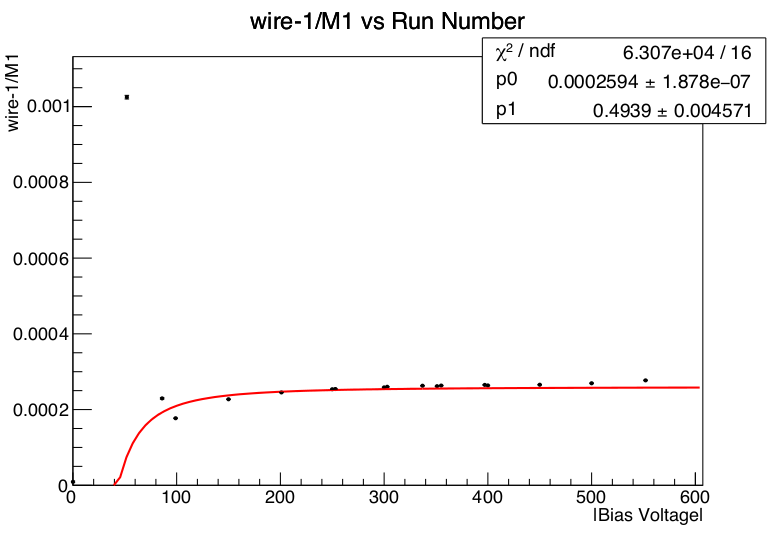 IonChamber-voltscan-wire1.png