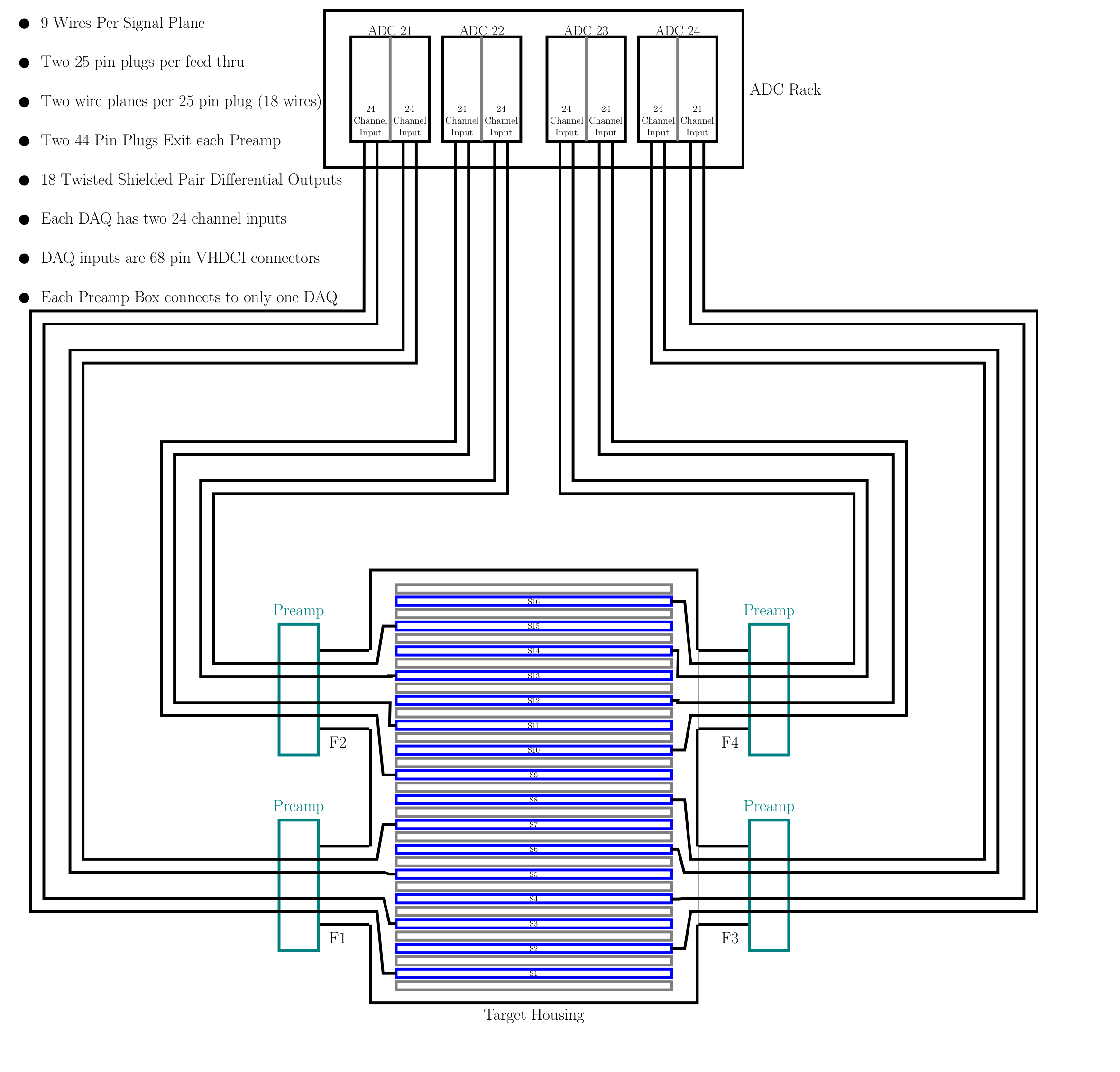 Ionchamber-WiringDiagramPlanetoADC2.png