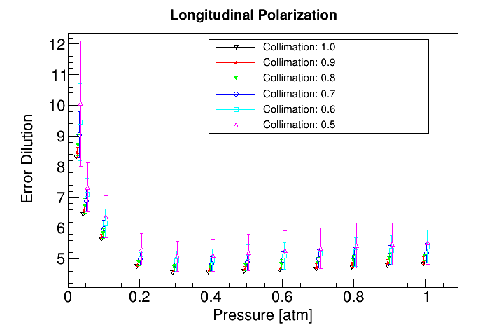 LongitDilution.png